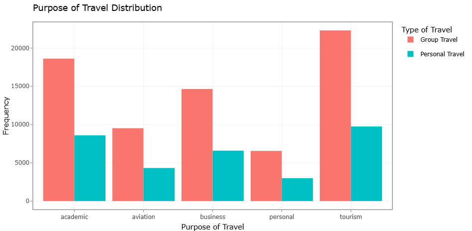 Dissertation Analysis